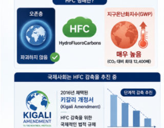 [차고엔지니어링] 정부도 고 GWP 냉매 감축 추진…친환경 냉각 기술이 주목받는 이유
