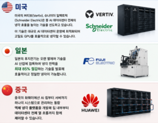 [차고엔지니어링] AI 시대, 이제는 효율적인 냉각이 경쟁력입니다.